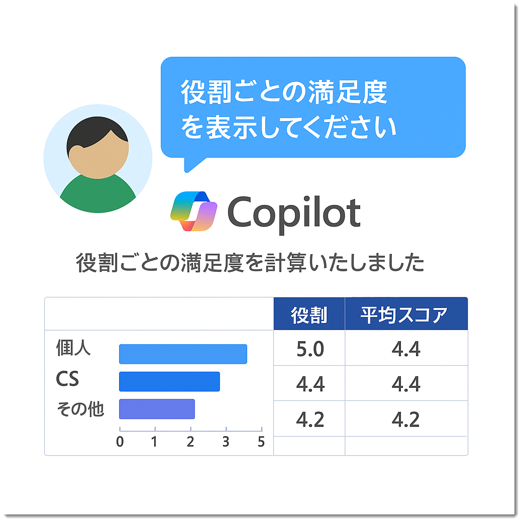 アンケート結果を会話で分析: Standalone Copilotを使う - テクテク日記