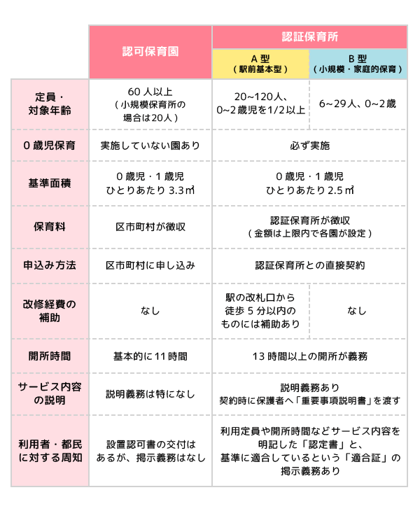 f:id:maru-hoiku:20200103174947p:plain f:id:maru-hoiku:20200103174947p:plain