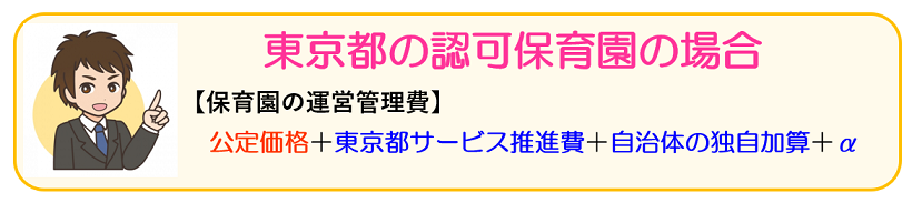 保育園の公定価格