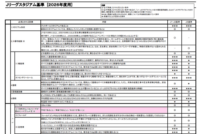 コンサドーレはエスコンフィールドを使えない