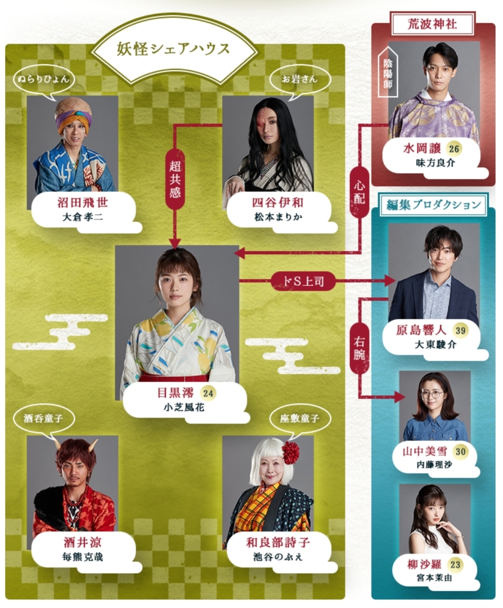 f:id:maru-max:20200730082253j:plain f:id:maru-max:20200730082253j:plain