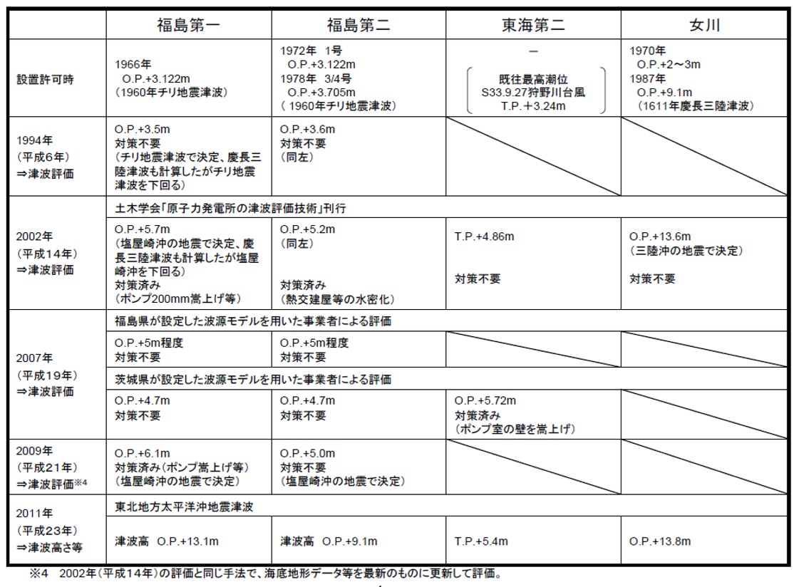 f:id:maru4049:20200305134937j:plain f:id:maru4049:20200305134937j:plain