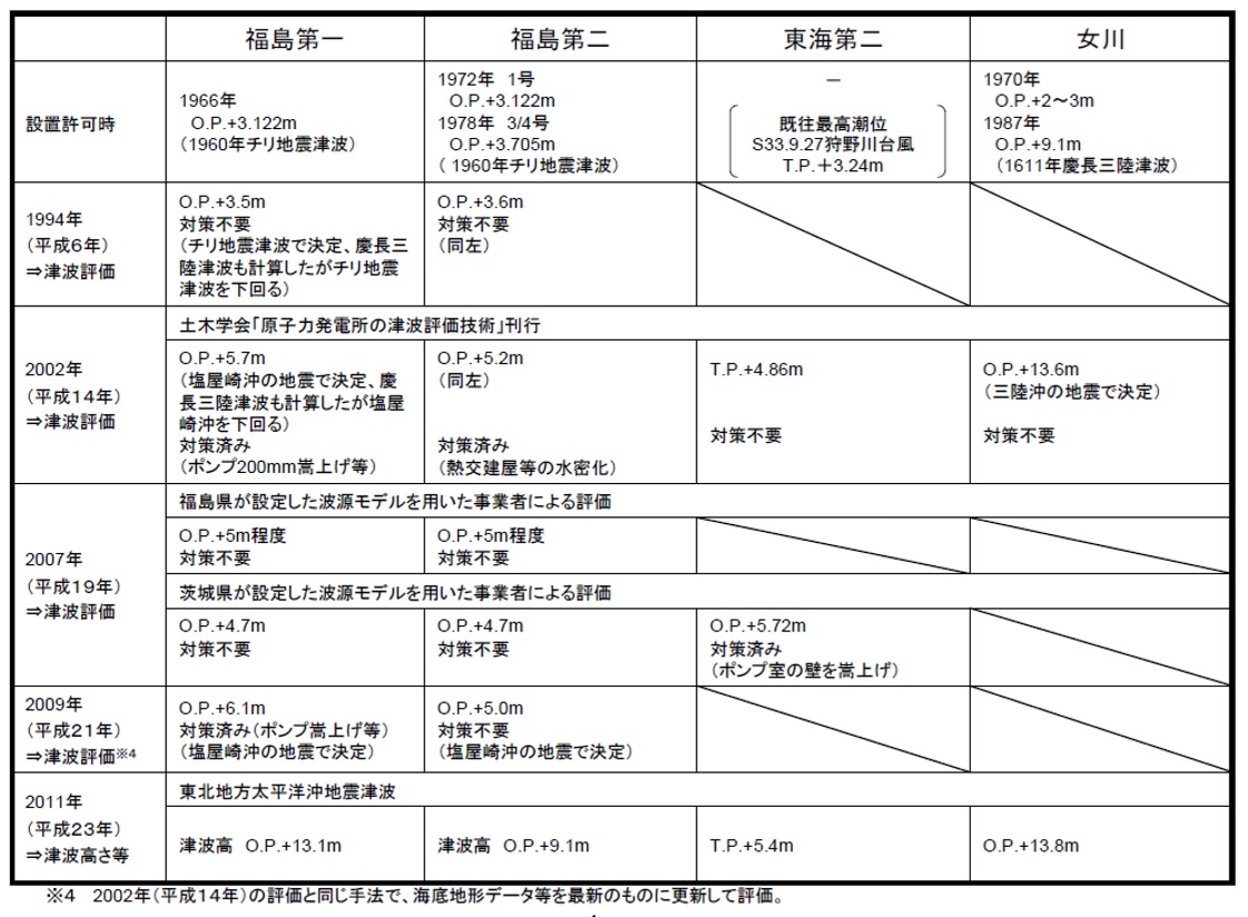 f:id:maru4049:20200305134937j:plain