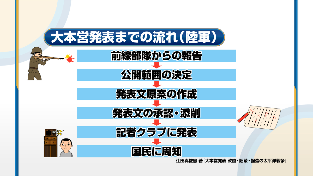 f:id:maru4049:20200815021549j:plain f:id:maru4049:20200815021549j:plain