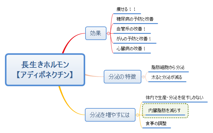 f:id:maru7777777:20180805130203p:plain f:id:maru7777777:20180805130203p:plain