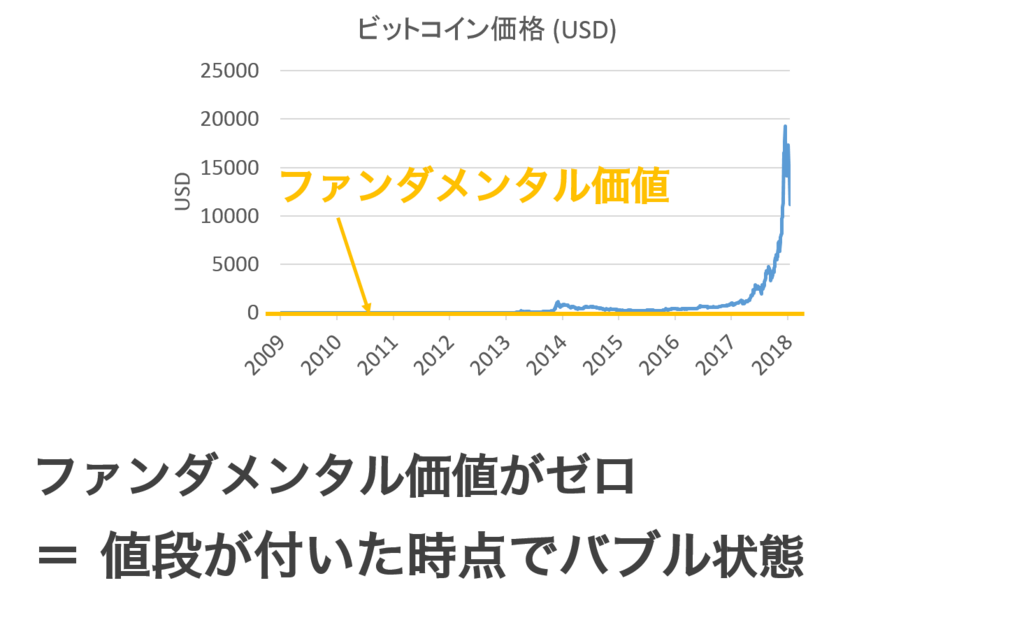 f:id:maru_neko:20180527174822p:plain f:id:maru_neko:20180527174822p:plain