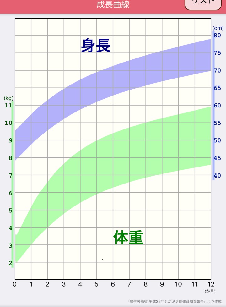 育児アプリの ぴよログ の全機能紹介します 最強の双子パパブログ 育児アプリの ぴよログ の全機能紹介します 最強の双子パパブログ