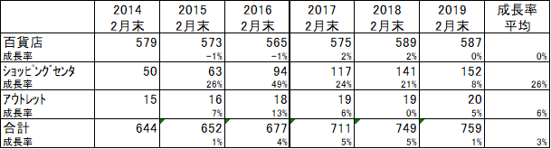 f:id:marubatutaro:20181123230659p:plain f:id:marubatutaro:20181123230659p:plain