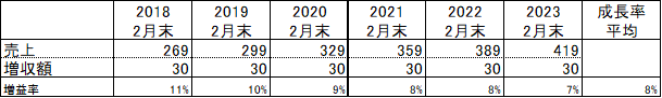 f:id:marubatutaro:20181123230833p:plain f:id:marubatutaro:20181123230833p:plain