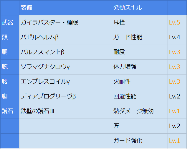 歴戦王ゼノ ジーヴァ攻略 Mhw 私的アーカイブス