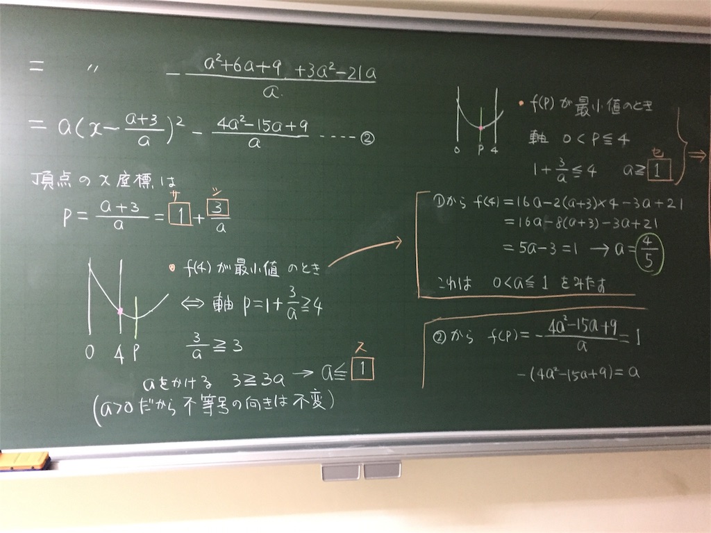 f:id:marugamesuurijuku:20180117213052j:image