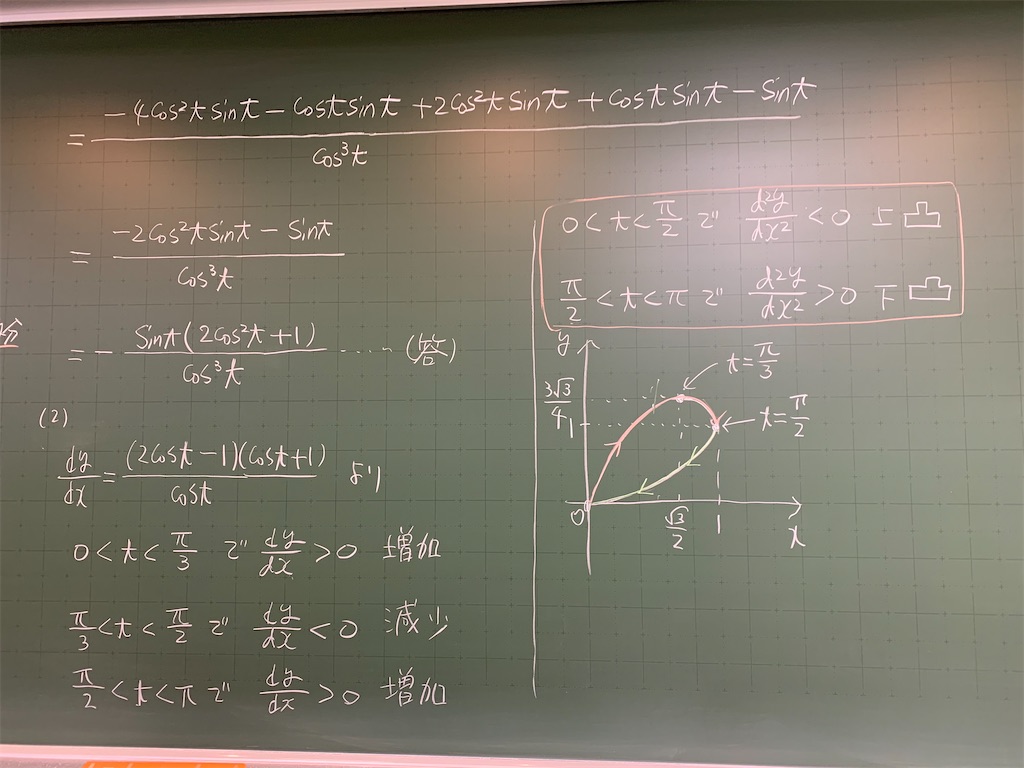 f:id:marugamesuurijuku:20201023193253j:image