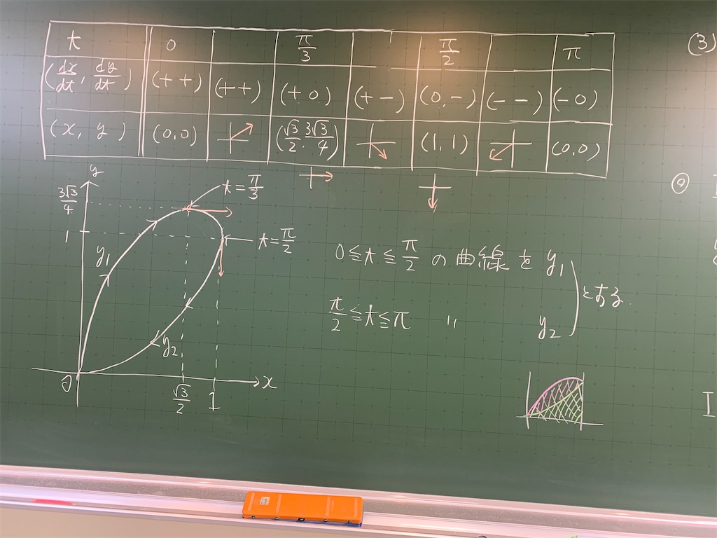 f:id:marugamesuurijuku:20201023193307j:image