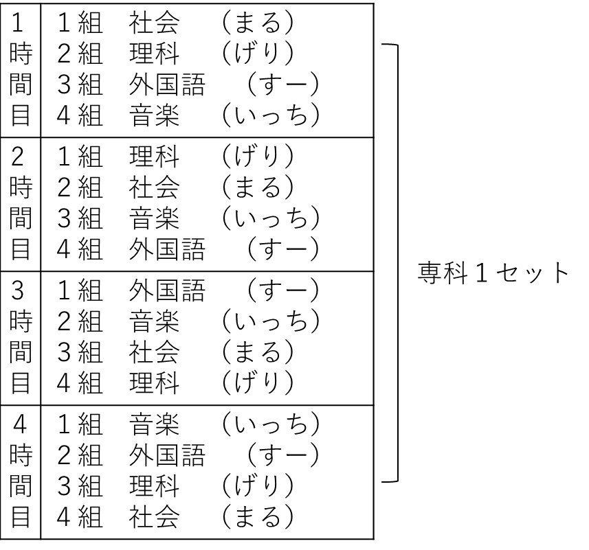 f:id:marugeriswitch:20190802225520p:plain