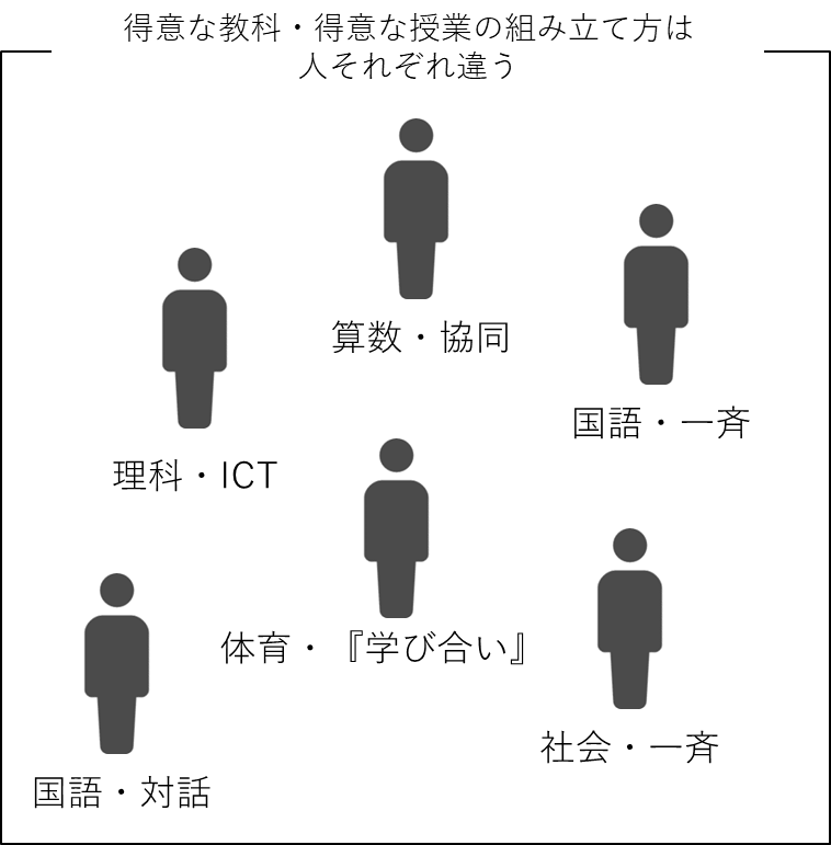 f:id:marugeriswitch:20190825221548p:plain
