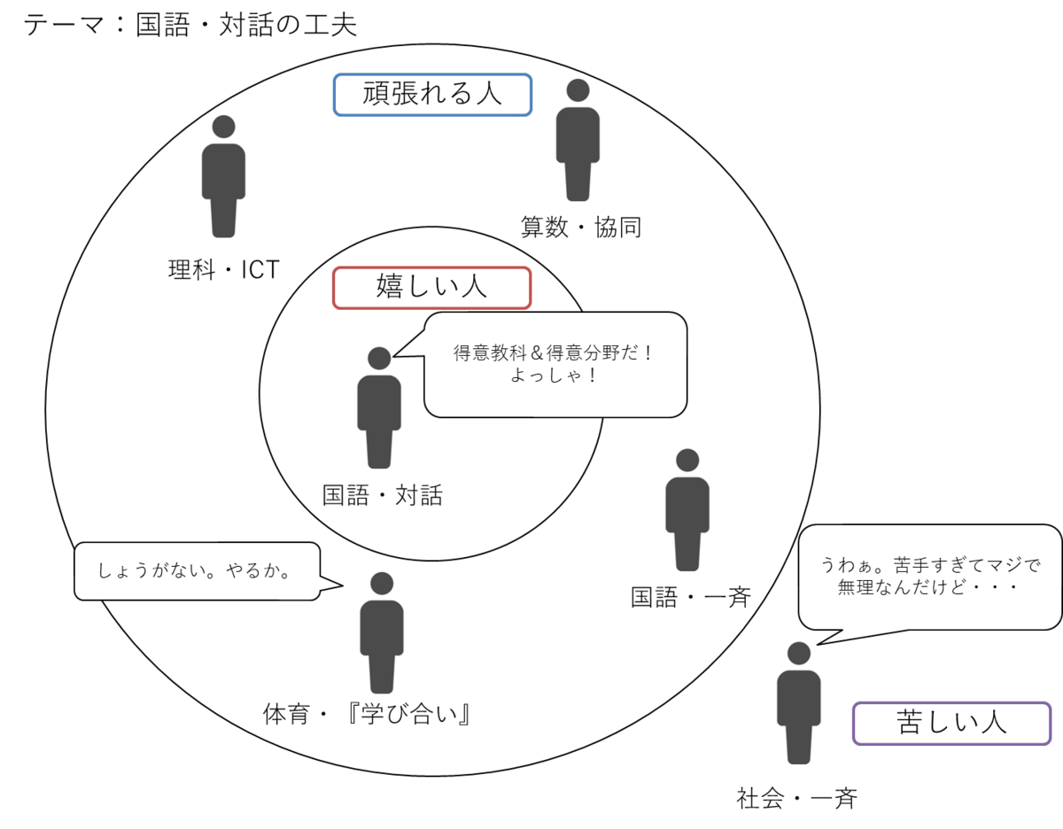 f:id:marugeriswitch:20190825222113p:plain