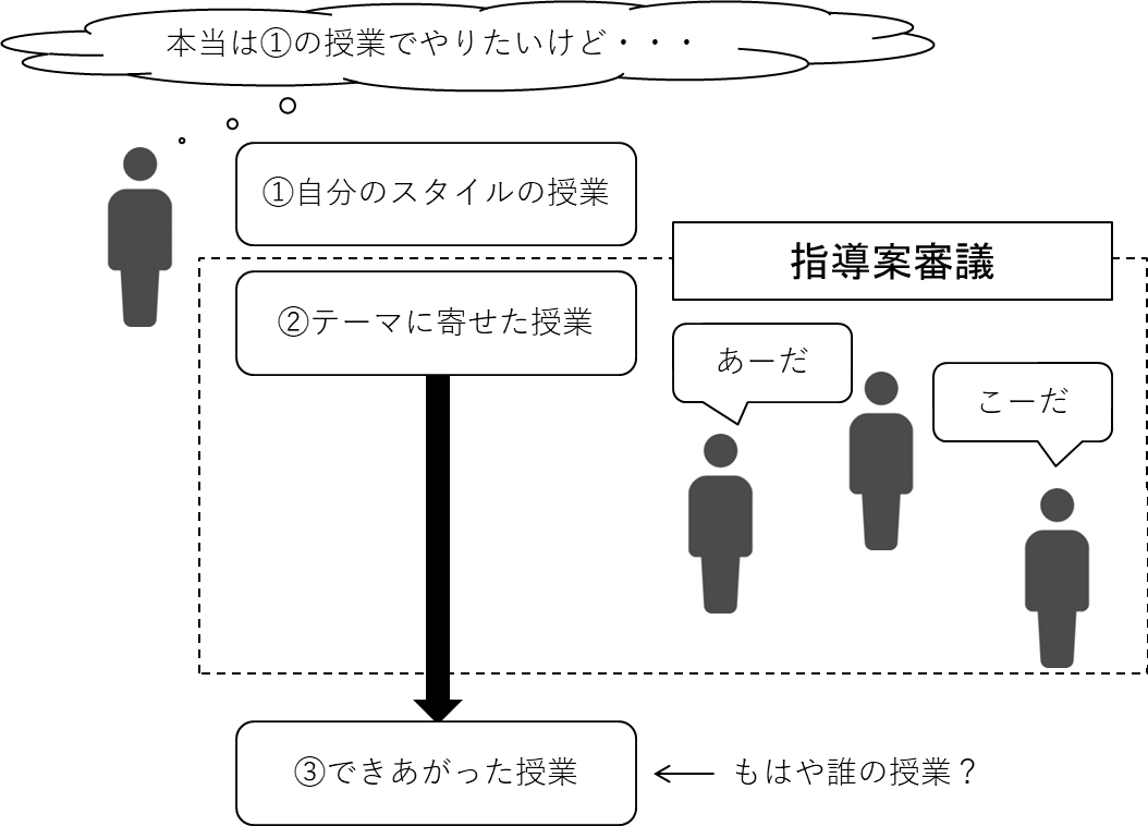 f:id:marugeriswitch:20190825222900p:plain