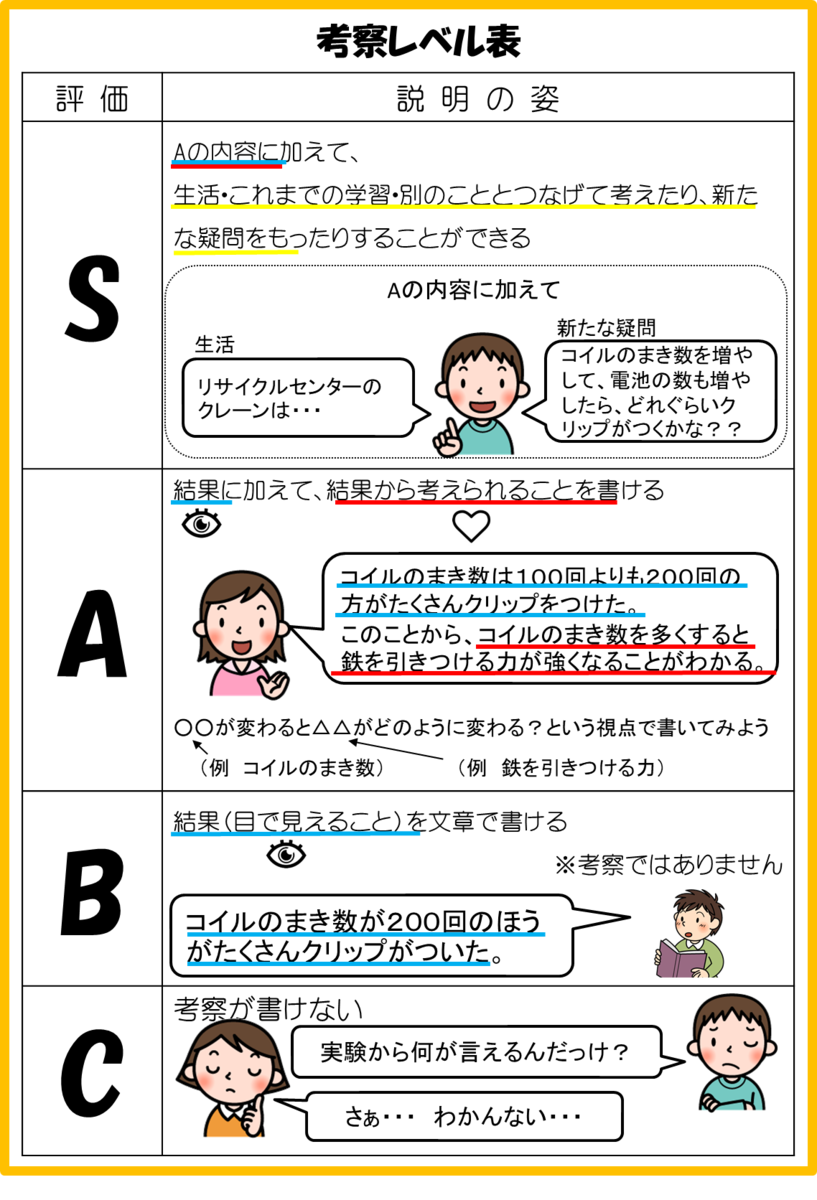 f:id:marugeriswitch:20191231064852p:plain