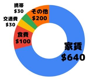 f:id:maruhiro_ca:20191117130905j:plain