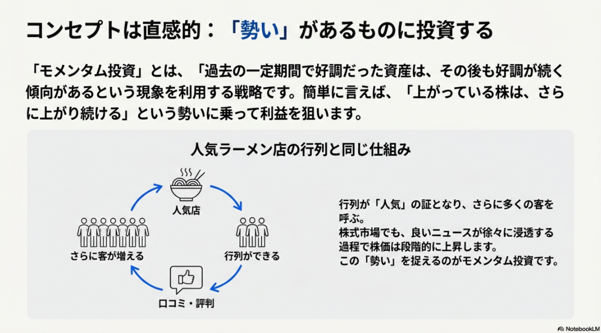 SMTモメンタムファンド全4種｜新商品の特徴とリスク - まるいの日記
