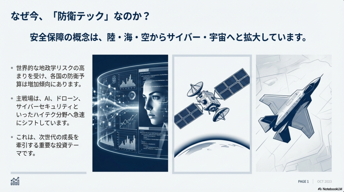 グローバルＸ 防衛テック ETF（466A）初心者向け解説 - まるいの日記