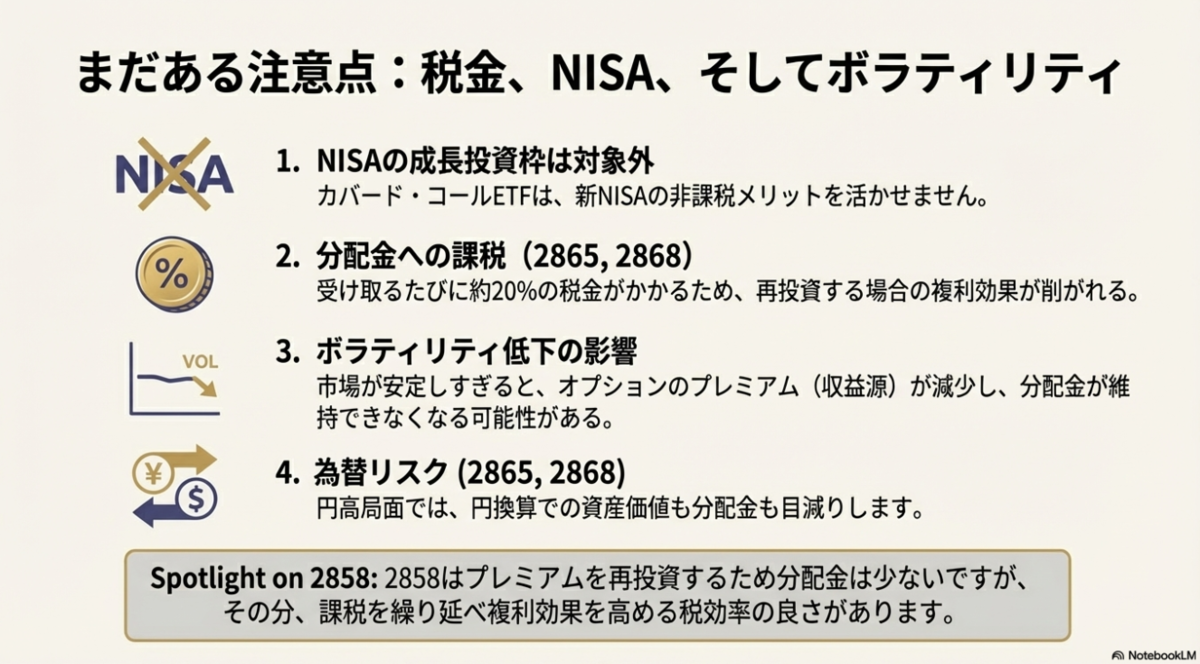 2865・2868・2858比較！カバード・コールETF活用術 - まるいの日記