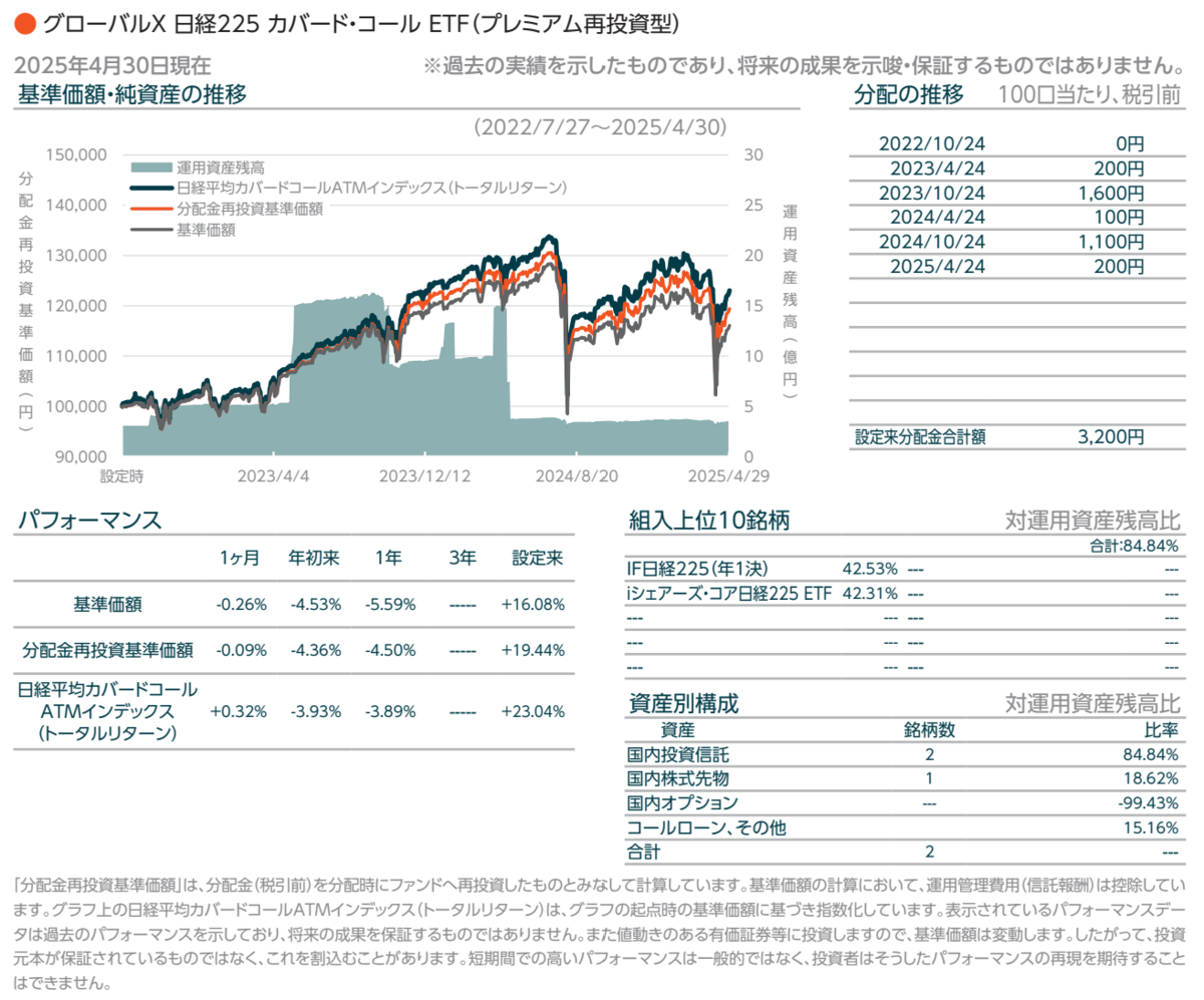 2865・2868・2858比較！カバード・コールETF活用術 - まるいの日記