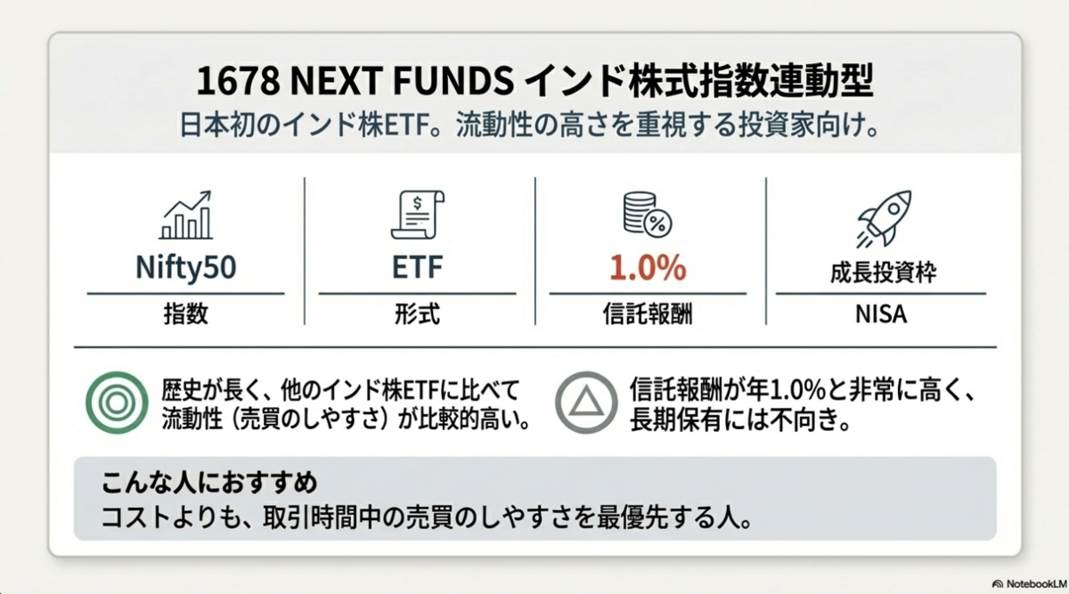 インド株おすすめファンド7選｜初心者向け選び方解説 - まるいの日記