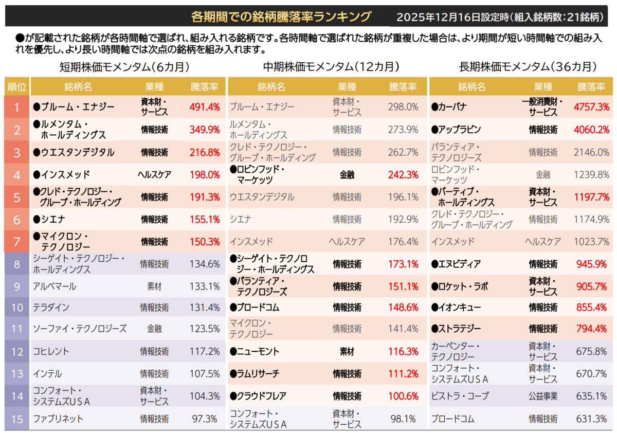 モメンタム 意味 株 (99) 사진