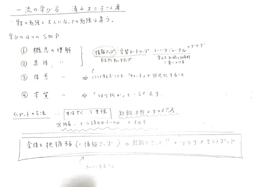 f:id:maruko7974:20180227173641p:plain f:id:maruko7974:20180227173641p:plain