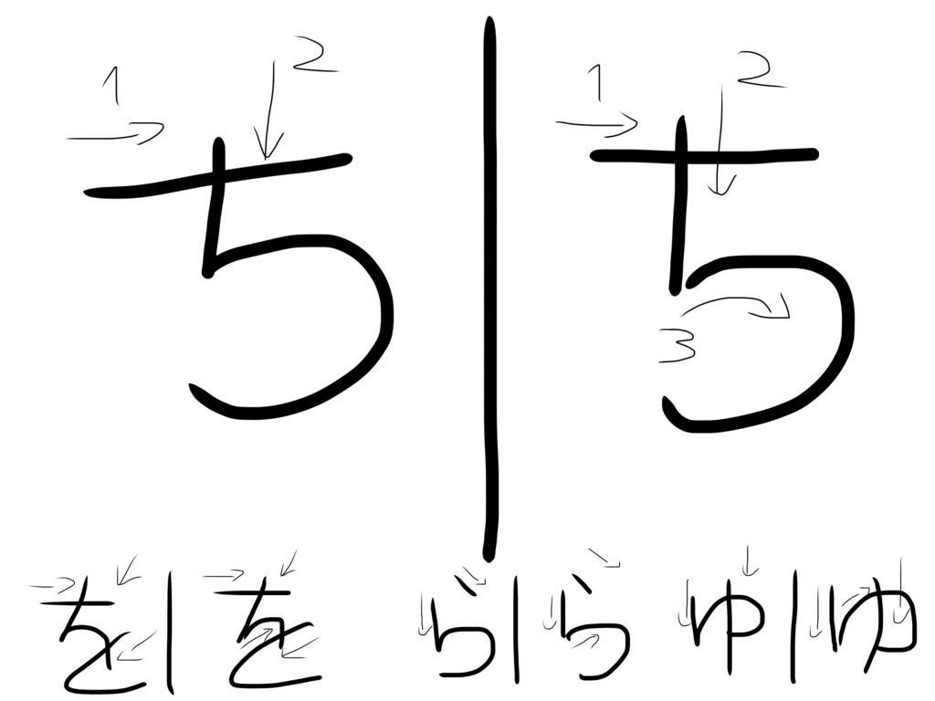 難解 ひらがなの画数がわからない まるころブログ