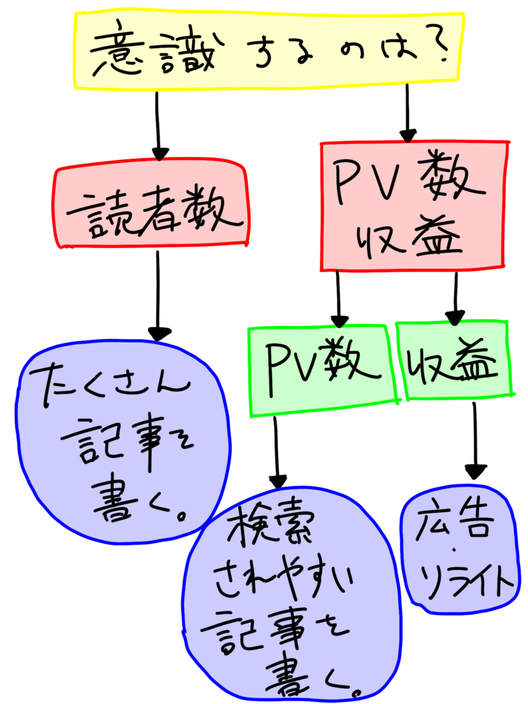 f:id:marukoro7:20180503152728p:plain f:id:marukoro7:20180503152728p:plain