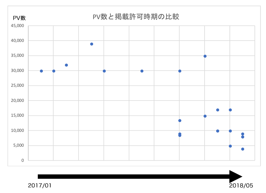 f:id:marukoro7:20180625091738p:plain f:id:marukoro7:20180625091738p:plain