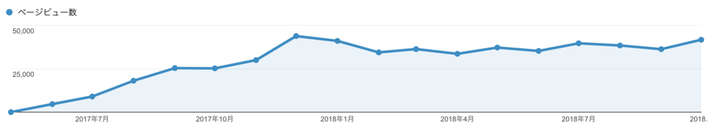 f:id:marukoro7:20181102074149p:plain f:id:marukoro7:20181102074149p:plain