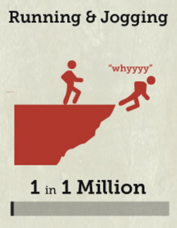 ランニング＆ジョギングの死亡率の画像