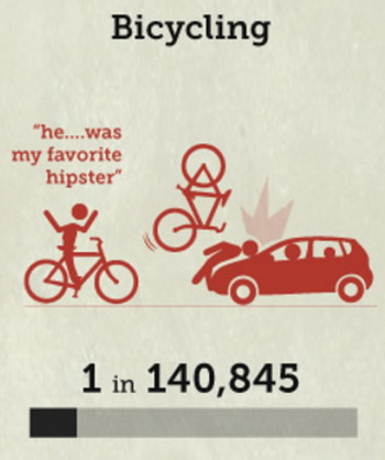 自転車の死亡率の画像