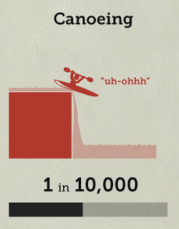 カヌーの死亡率の画像