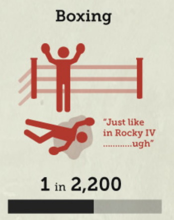 ボクシングの死亡率の画像