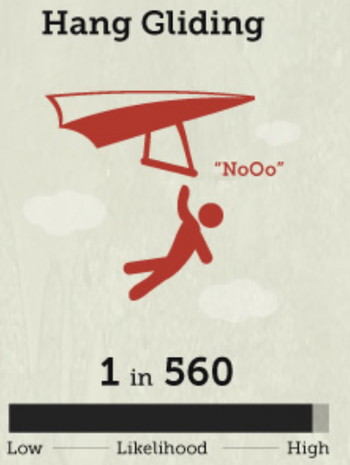 ハンググライダーの死亡率の画像