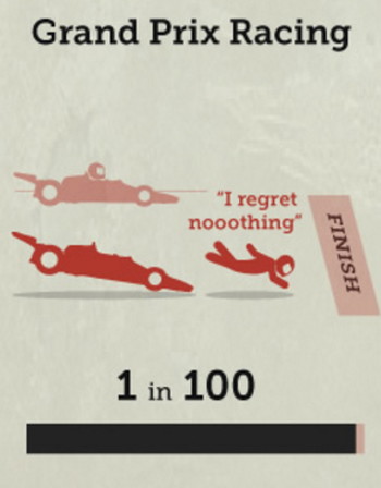 グランプリレーシングの死亡率の画像
