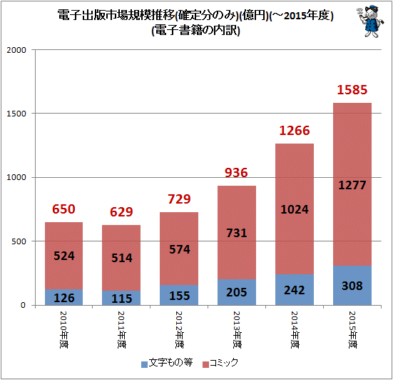 f:id:marukudo:20160906054902g:plain