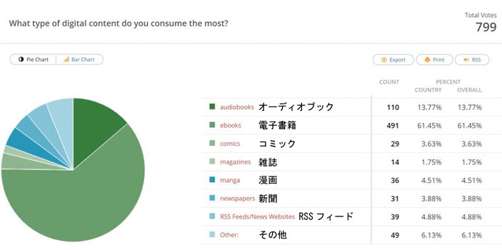f:id:marukudo:20180128141823j:plain
