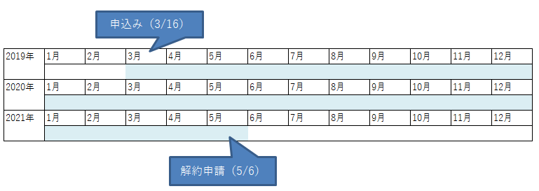 f:id:marumaruchanmaru:20220220141322p:plain