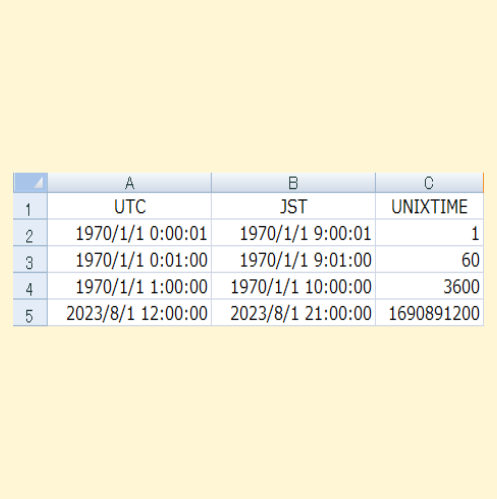 多分すごく分かり易い！UNIXTIMEをエクセルで扱う方法 - まるノート