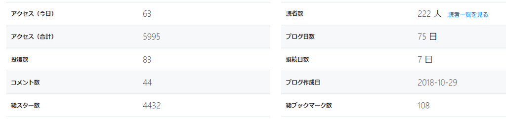 f:id:marumarudai:20190125183914p:plain f:id:marumarudai:20190125183914p:plain
