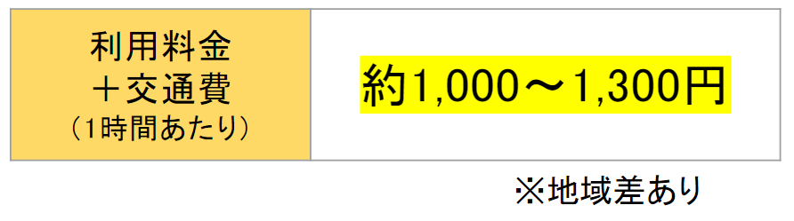 シルバー人材センター料金体系