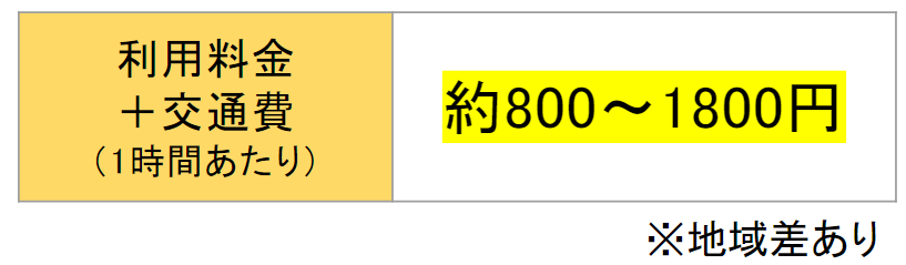 生協料金体系