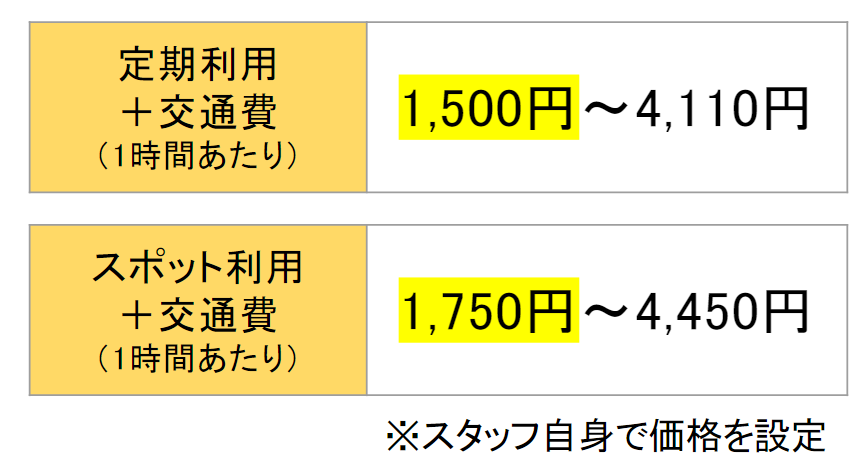 タスカジの料金体系