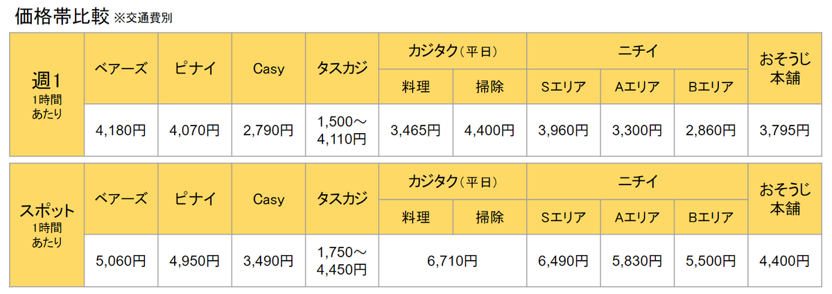 価格比較