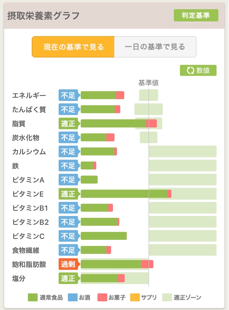 f:id:marumidiet:20210521135226j:plain